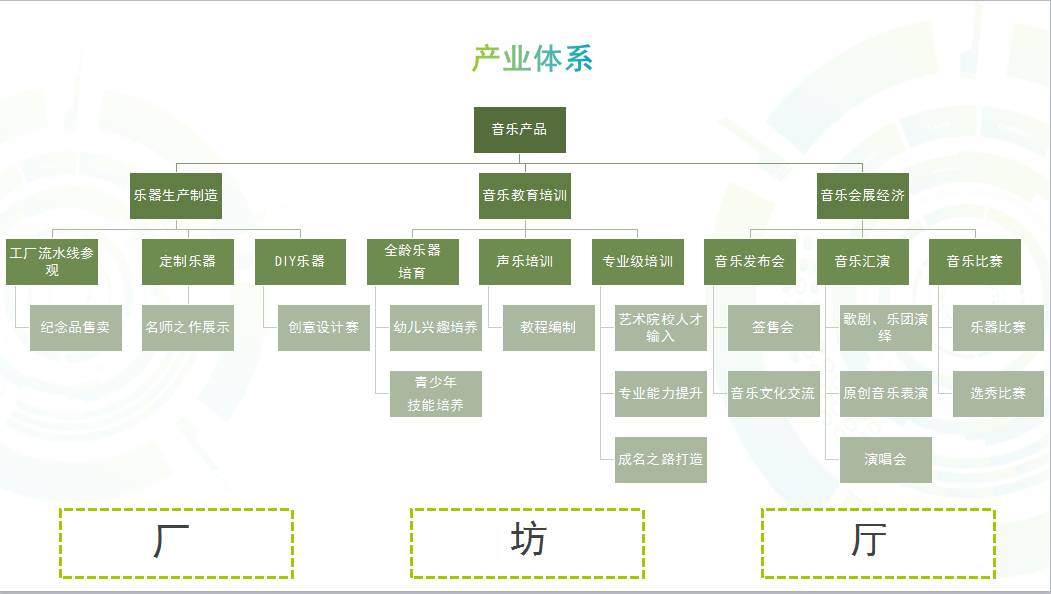 1400亩!宜昌5年建起音乐小镇,超美设计图曝光!音乐厅画廊酒吧等你来逛!